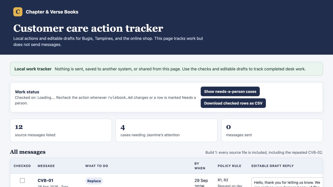 Chapter & Verse · Customer care review: Dashboard