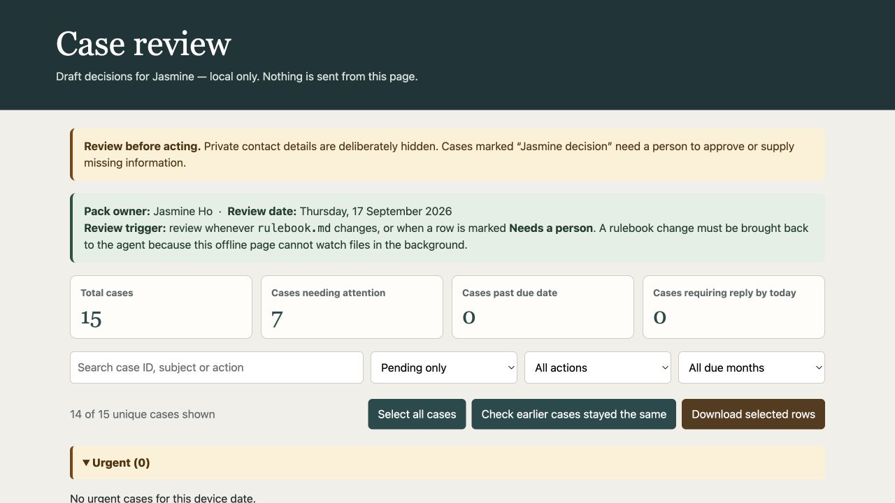 Chapter & Verse · Jasmine's case review: Initial dashboard